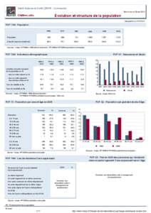 Dossier local - Commune - Saint-Sulpice-la-Foret