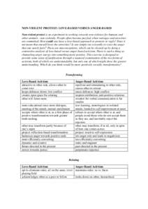 NON-VIOLENT PROTEST: LOVE-BASED VERSUS ANGER-BASED Non-violent protest is an experiment in working towards non-violence for humans and other animals - non-violently. People often become puzzled, when outrages and atrocit