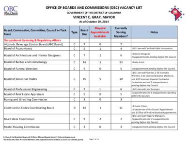 OFFICE OF BOARDS AND COMMISSIONS (OBC) VACANCY LIST GOVERNMENT OF THE DISTRICT OF COLUMBIA VINCENT C. GRAY, MAYOR As of October 29, 2014 Board, Commission, Committee, Council or Task