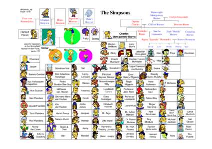 Ralph Wiggum / Springfield / Book:The Simpsons / Television / Chief Wiggum / The Simpsons