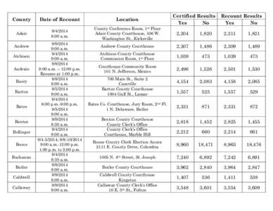 Certified Results Yes No Recount Results Yes