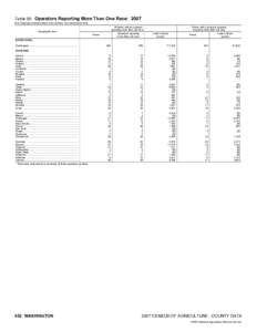 National Register of Historic Places listings in Washington / Washington State local elections / Washington