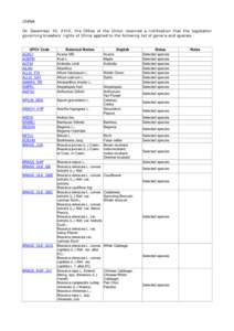 CHINA On December 10, 2012, the Office of the Union received a notification that the legislation governing breeders’ rights of China applied to the following list of genera and species: UPOV Code ACACI