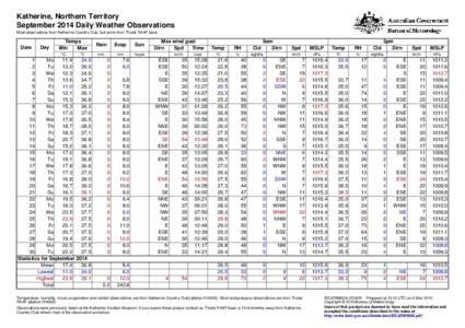 Katherine, Northern Territory September 2014 Daily Weather Observations Most observations from Katherine Country Club, but some from Tindal RAAF base. Date