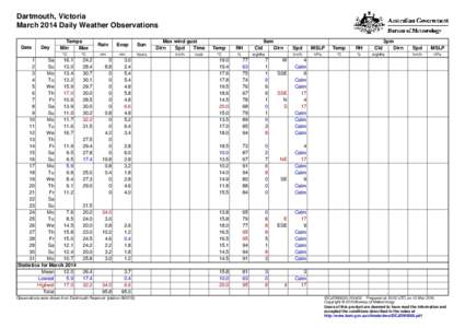 Dartmouth, Victoria March 2014 Daily Weather Observations Date Day