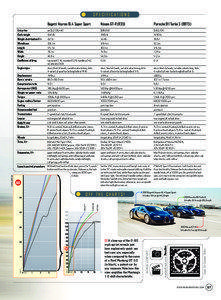 SPECIFICATIONS  tim barker