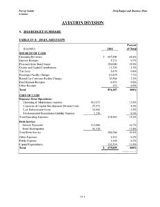 Port of Seattle Aviation 2014 Budget and Business Plan  AVIATION DIVISION