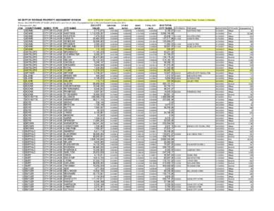 NE DEPT OF REVENUE PROPERTY ASSESSMENT DIVISION  NOTE: SORTED BY COUNTY color coded 8 cities overlap into mulitple counties Emerson, Halsey, Newman Grove, Oxford, Palisade, Tilden, Trumbell, & Wakefield Source: 2013 CERT