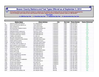 Beaver County Stations and Test Types Offered as of September 3, 2014 Participating stations post the retail price charged to customers for the emission test, including sales tax and the $1.47 program management fee. If 