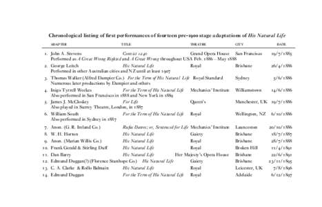 Chronological listing of ﬁrst performances of fourteen pre- stage adaptations of His Natural Life    