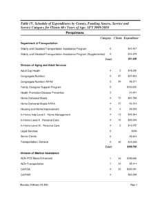 Table IV. Schedule of Expenditures by County, Funding Source, Service and Service Category for Clients 60+ Years of Age: SFY[removed]Perquimans Category Clients Expenditure Department of Transportation Elderly and Disa