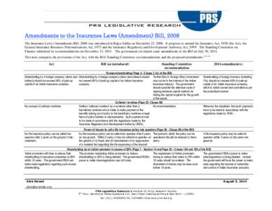 Amendments to the Insurance Laws (Amendment) Bill, 2008 The Insurance Laws (Amendment) Bill, 2008 was introduced in Rajya Sabha on December 22, 2008. It proposes to amend the Insurance Act, 1938 (the Act), the General In