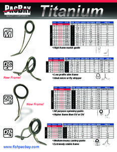 Ti Frames Spec Sheet.indd