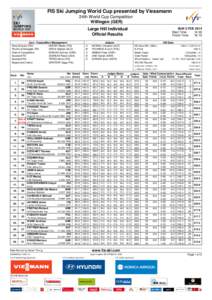 FIS Ski Jumping World Cup presented by Viessmann 24th World Cup Competition Willingen (GER)