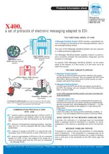 Protocol information sheet .  Designing communications s o ft w a r e f o r t h e IBM AS/400