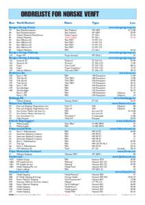 ORDRELISTE FOR NORSKE VERFT Bnr. Verft/Rederi Navn  Type