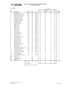 JUNE 13, 2006 NOVA SCOTIA PROVINCIAL GENERAL ELECTION POLL BY POLL RESULTS