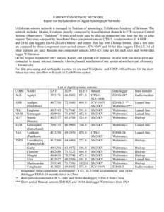 UZBEKISTAN SEISMIC NETWORK Report for the Federation of Digital Seismograph Networks Uzbekistan seismic network is managed by Institute of seismology, Uzbekistan Academy of Scienses. The network included 14 sites, 6 stat