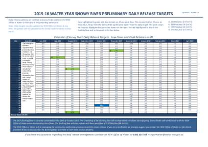 Updated - 30 Mar[removed]WATER YEAR SNOWY RIVER PRELIMINARY DAILY RELEASE TARGETS Daily release patterns are notified to Snowy Hydro Ltd from the NSW Office of Water in February of the preceding water year. Note: Dai
