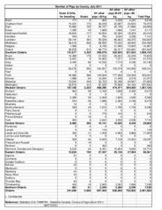 Number of Pigs, by County, July[removed]Brant Chatham-Kent Elgin Essex