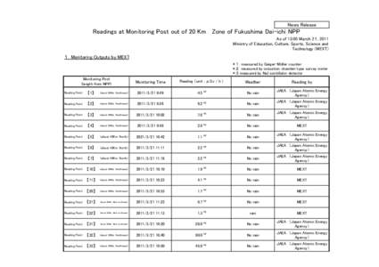 News Release  Readings at Monitoring Post out of 20 Km Zone of Fukushima Dai-ichi NPP As of 13:00 March 2１, 2011 Ministry of Education, Culture, Sports, Science and Technology (MEXT)
