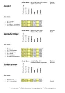 Diszipl.-Spons. abc auf der maur bau company8.57