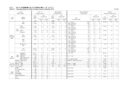 表 2.2 二零一四年九月) ：按公共交通營辦商劃分的公共交通營運統計數字 (二零一四年九月 二零一四年九月 Table 2.2 ：Operating Statistics by Public Transport Operator (September 201