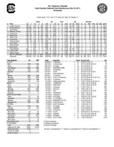 2011 Gamecock Volleyball South Carolina Combined Team Statistics (as of Nov 23, 2011) All matches Overall record: 14-16 Conf: 5-15 Home: 8-6 Away: 3-9 Neutral: 3-1