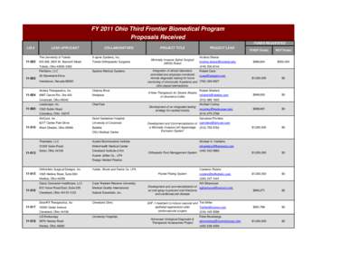 FY 2011 Ohio Third Frontier Biomedical Program Proposals Received FUNDS REQUESTED LOI #  11-502