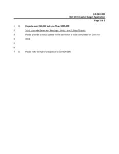 CA‐NLH‐055  NLH 2015 Capital Budget Application  Page 1 of 1  1   Q. 