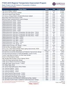 FY2015-2019 Regional Transportation Improvement Program Basic Project List (All Values in Thousands of Dollars) All costs in current dollars Project Name 10th Avenue Bridge, Caldwell