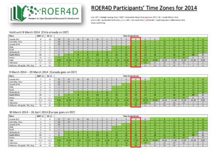 ROER4D Participants’ Time Zones for 2014 Key: DST = daylight savings time / GMT = Greenwich Mean Time (same as UTC) / SA = South Africa’s time green cells = (potential) work time / grey cells = non-work time / red bo