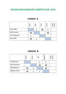 CHEAM NEW BOWLERS COMPETITIONGary Gibbs L