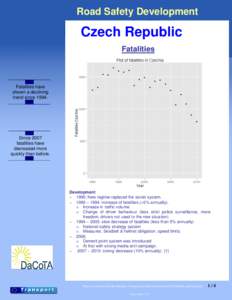 Road Safety Development  Czech Republic Fatalities  Fatalities have