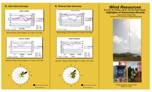 St. John Data Summary  Wind Resources St. Thomas Data Summary
