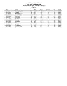 Final 2010 LSU Football Stats LSU Game Results[removed]Cotton Bowl Champs) All games Date  Sep 4,2010