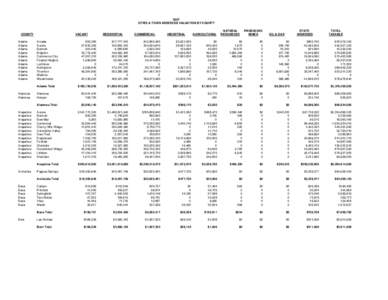2007 CITIES & TOWN ASSESSED VALUATION BY COUNTY VACANT  COUNTY