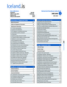 Iceland.is Key Indicators Networked Readiness Index Rank 281,000 US$29,581