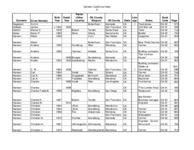 Danske i California Index H Birth Year  Surname