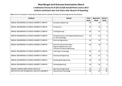 West Bengal Joint Entrance Examinations Board e-Admission Process for B.E/B.Tech/B.Arch/B.Pharm Course 2013 Institute and Branch wise Seat Status after Round 4 PI Reporting Note: Due to incomplete PI reporting the vacanc