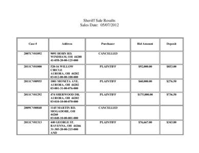 Microsoft Word - 05072012R _2_.doc