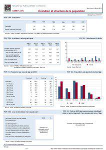 Dossier local - Commune - Neuville-sur-Authou