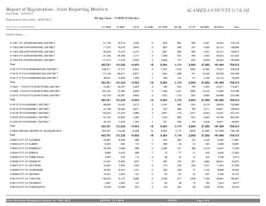 Report of Registration - State Reporting Districts
