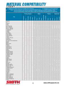 Greenhouse gases / Fuel gas / Chemical engineering / Natural gas / Trifluoride / Ammonia / Chlorine / Standard cubic feet per minute / Xenon / Chemistry / Chemical elements / Refrigerants