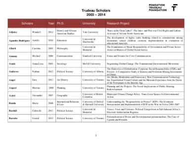 Trudeau Scholars 2003 – 2014 Scholars Year Ph.D.