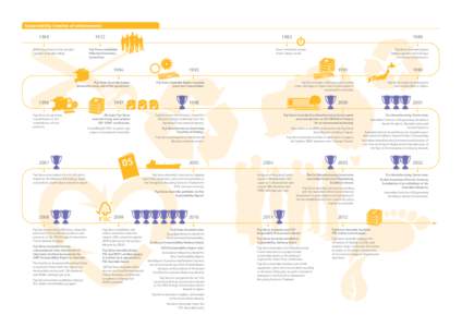 Business / Fuji Xerox / Technology / Environment / Fuji Xerox Towers / Xerox / Zero waste / Electronic waste