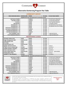 Alternative Sentencing Program Fee Table COMMUNITY SERVICE New Community Service Out/County Transfer Out/State Transfer Extensions