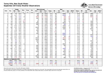 Terrey Hills, New South Wales September 2014 Daily Weather Observations Date Day