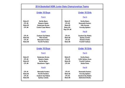 2014 Basketball NSW Junior State Championships Teams  Metro #1 CPL #2 Metro #3 CPL #4