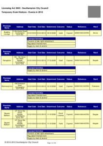 Licensing Act[removed]Southampton City Council Temporary Event Notices - Events in 2010 Premises Name Buddha